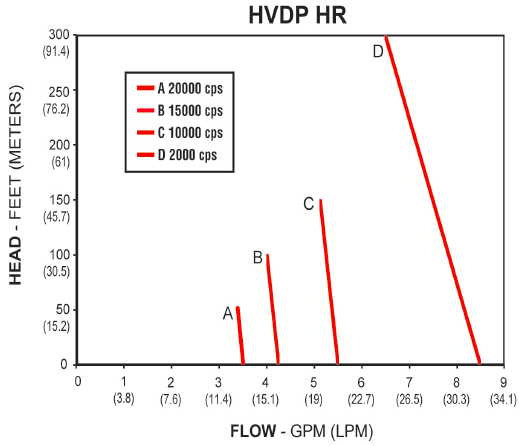 График HVDP HR